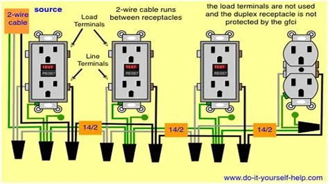 can 2 gfci outlets be on the same circuit