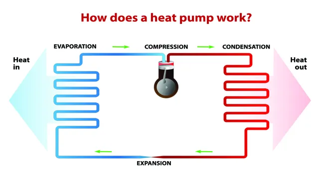how air compressor pump works
