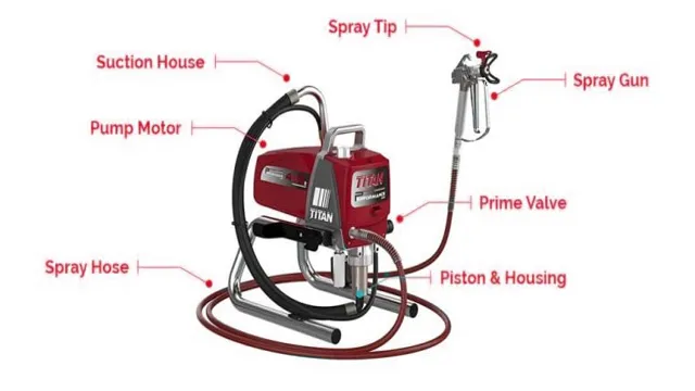 how airless paint sprayer works