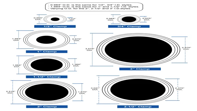 how are hose clamps measured