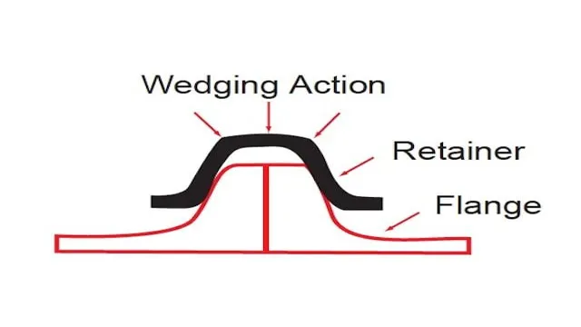 how do v band clamps work