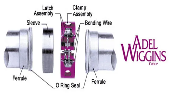 how do wiggins clamps work