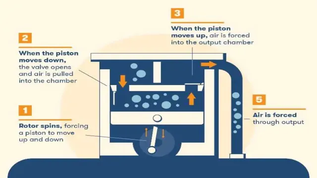 how does a portable air compressor work how does a portable air compressor work