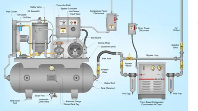 how does air compressor pressure regulator work 1 how does air compressor pressure regulator work