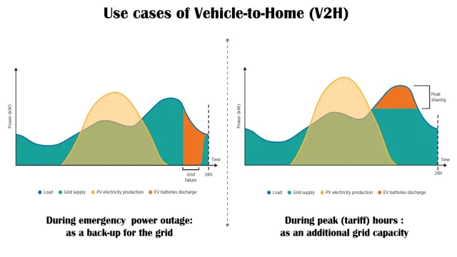 how much electricity does a car battery charger use