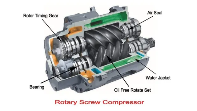 how rotary screw air compressor works