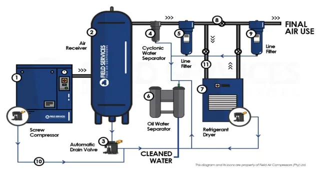 how to design air compressor system 1 how to design air compressor system