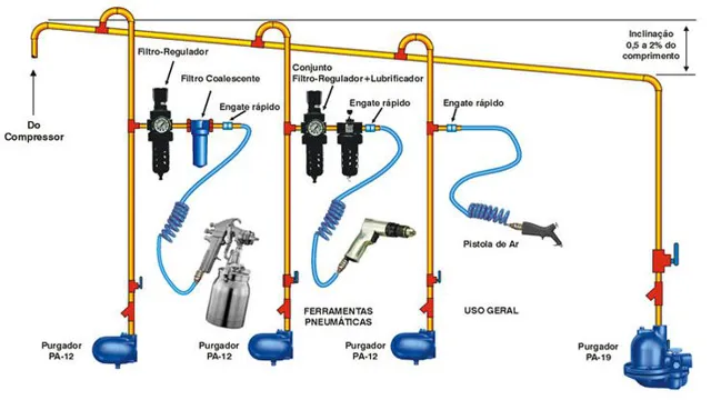 how to plumb an air compressor 1 how to plumb an air compressor