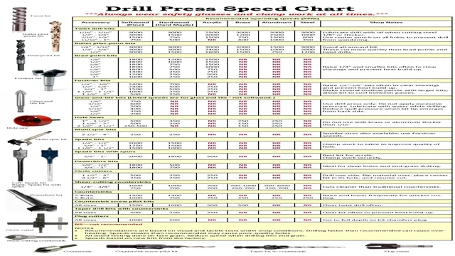 how to read an orbit drill press speed chart