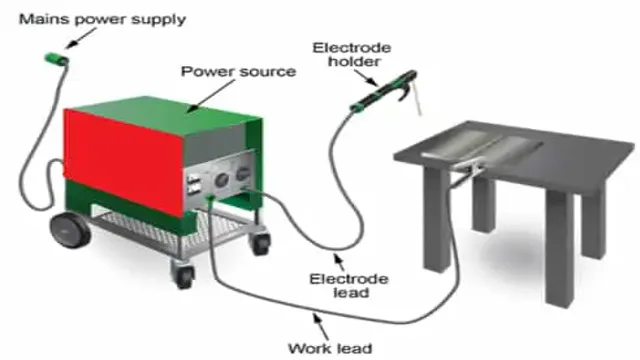 how to set up smaw welding machine