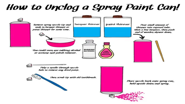how to unclog a paint sprayer tip how to unclog a paint sprayer tip