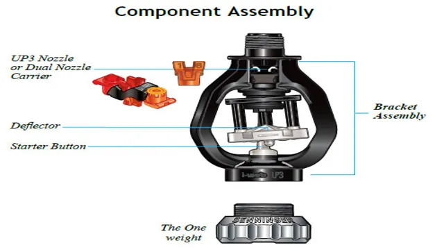 what are the parts of a sprinkler system
