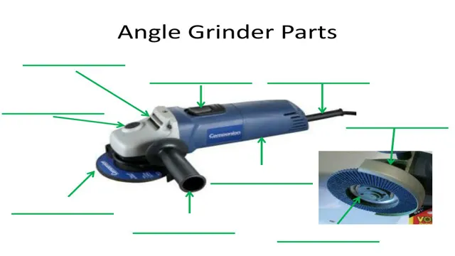 what are the parts of an angle grinder