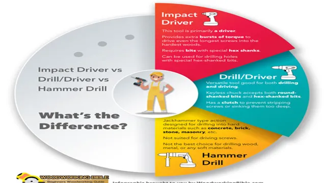 what is the difference between hammer drill and impact driver