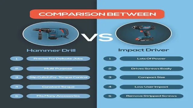 what is the difference between impact driver and hammer drill