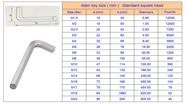 what size allen wrench for a 4 40 set screw