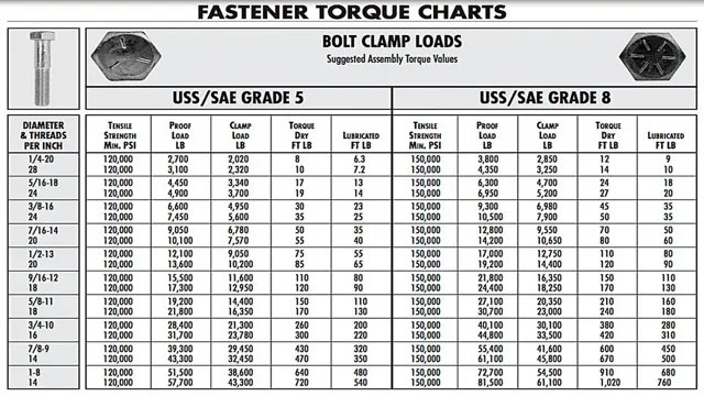 what size torque wrench for automotive