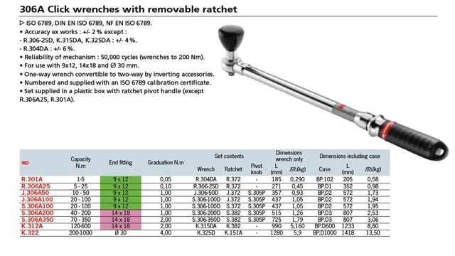 what size torque wrench for automotive