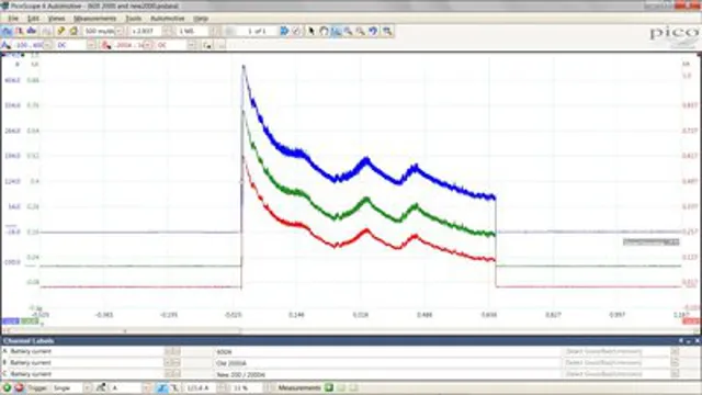 when using current clamps the dmm is set to read